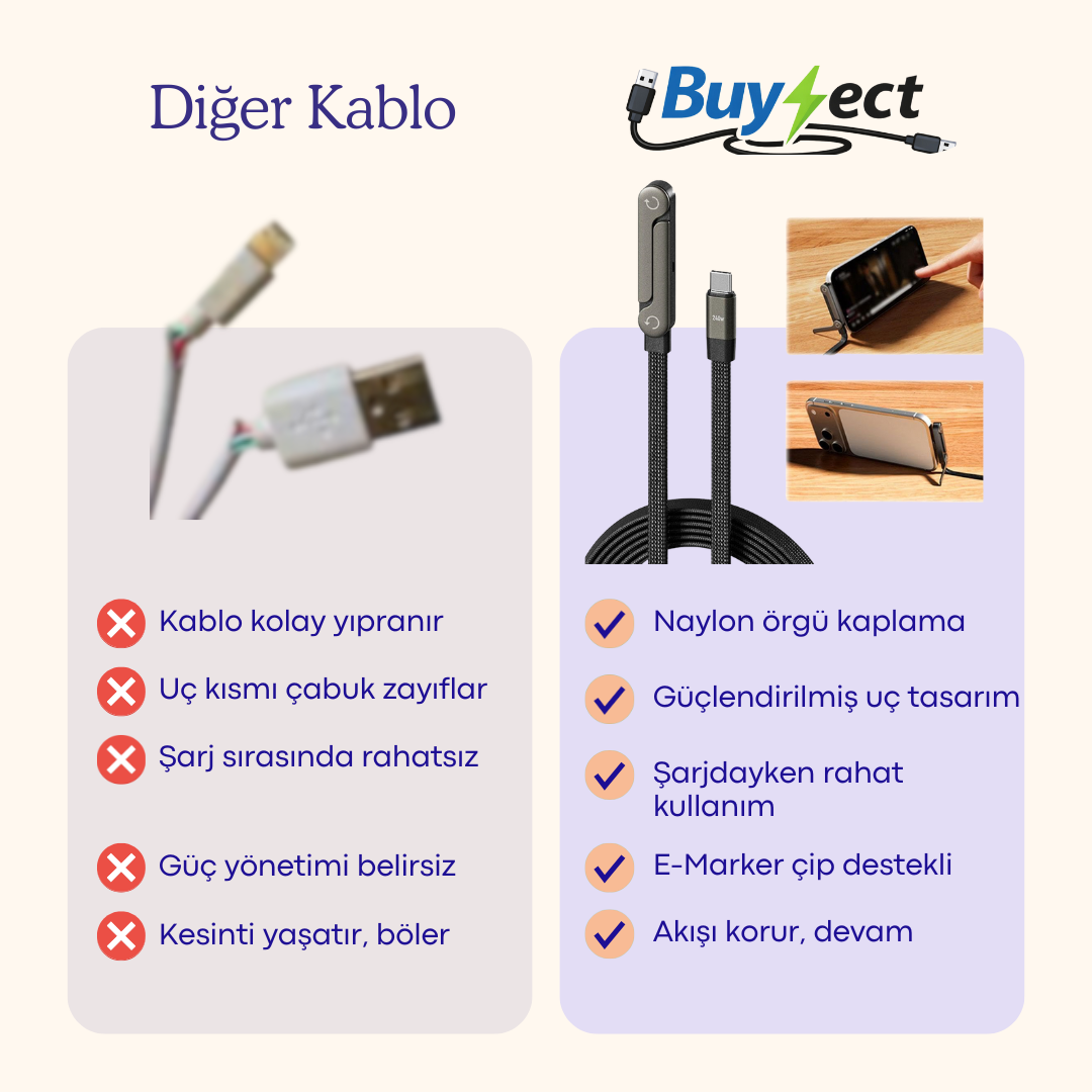 2’si 1 Arada Standlı Şarj Kablosu